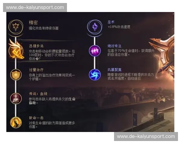 LOL职业选手符文解析，助你提升游戏实力！